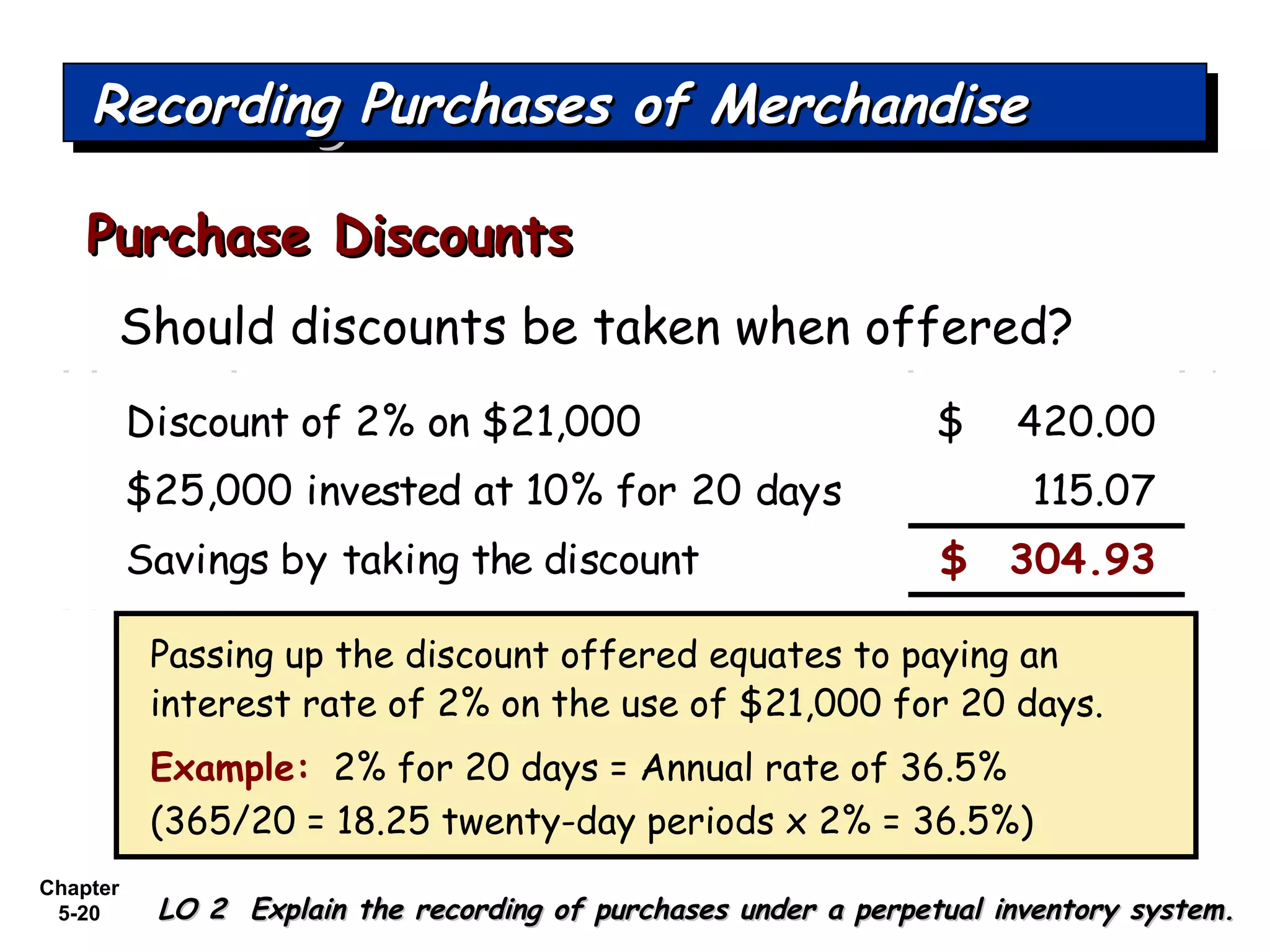Chapter
5-20
Should discounts be taken when offered?
Purchase DiscountsPurchase Discounts
Recording Purchases of MerchandiseRecording Purchases of MerchandiseRecording Purchases of MerchandiseRecording Purchases of Merchandise
LO 2 Explain the recording of purchases under a perpetual inventory system.LO 2 Explain the recording of purchases under a perpetual inventory system.
Discount of 2% on $21,000 420.00$
$25,000 invested at 10% for 20 days 115.07
Savings by taking the discount 304.93$
Example: 2% for 20 days = Annual rate of 36.5%
(365/20 = 18.25 twenty-day periods x 2% = 36.5%)
Passing up the discount offered equates to paying an
interest rate of 2% on the use of $21,000 for 20 days.
 