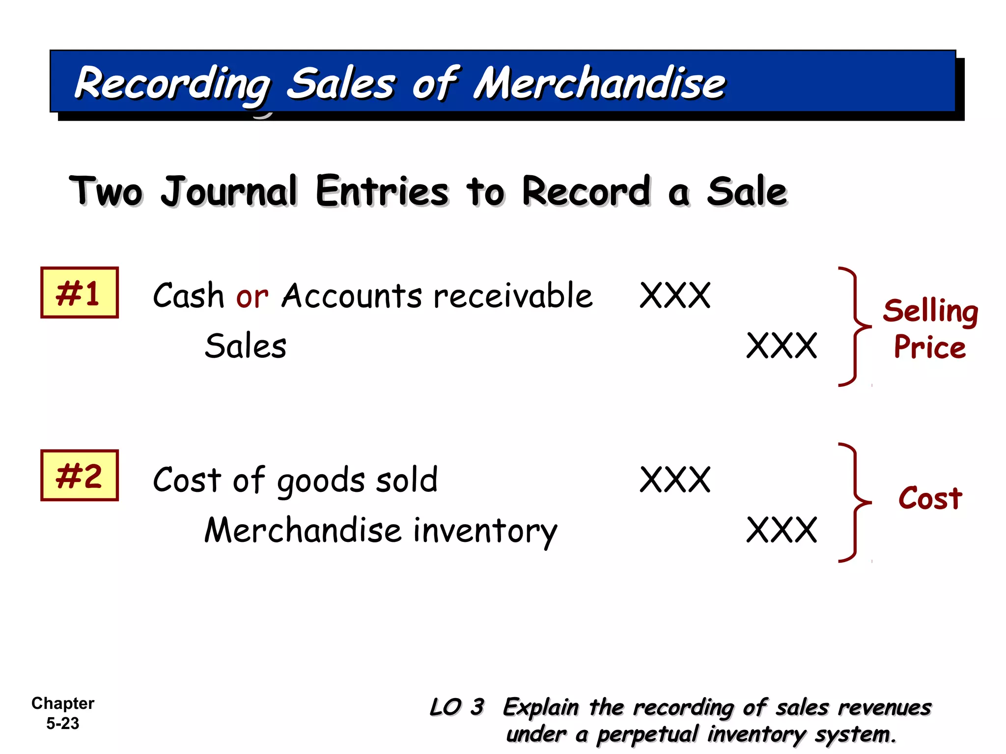 Chapter
5-23
Two Journal Entries to Record a SaleTwo Journal Entries to Record a Sale
Cash or Accounts receivable XXX
Sales XXX
Recording Sales of MerchandiseRecording Sales of MerchandiseRecording Sales of MerchandiseRecording Sales of Merchandise
LO 3 Explain the recording of sales revenuesLO 3 Explain the recording of sales revenues
under a perpetual inventory system.under a perpetual inventory system.
#1
Cost of goods sold XXX
Merchandise inventory XXX
#2
Selling
Price
Cost
 