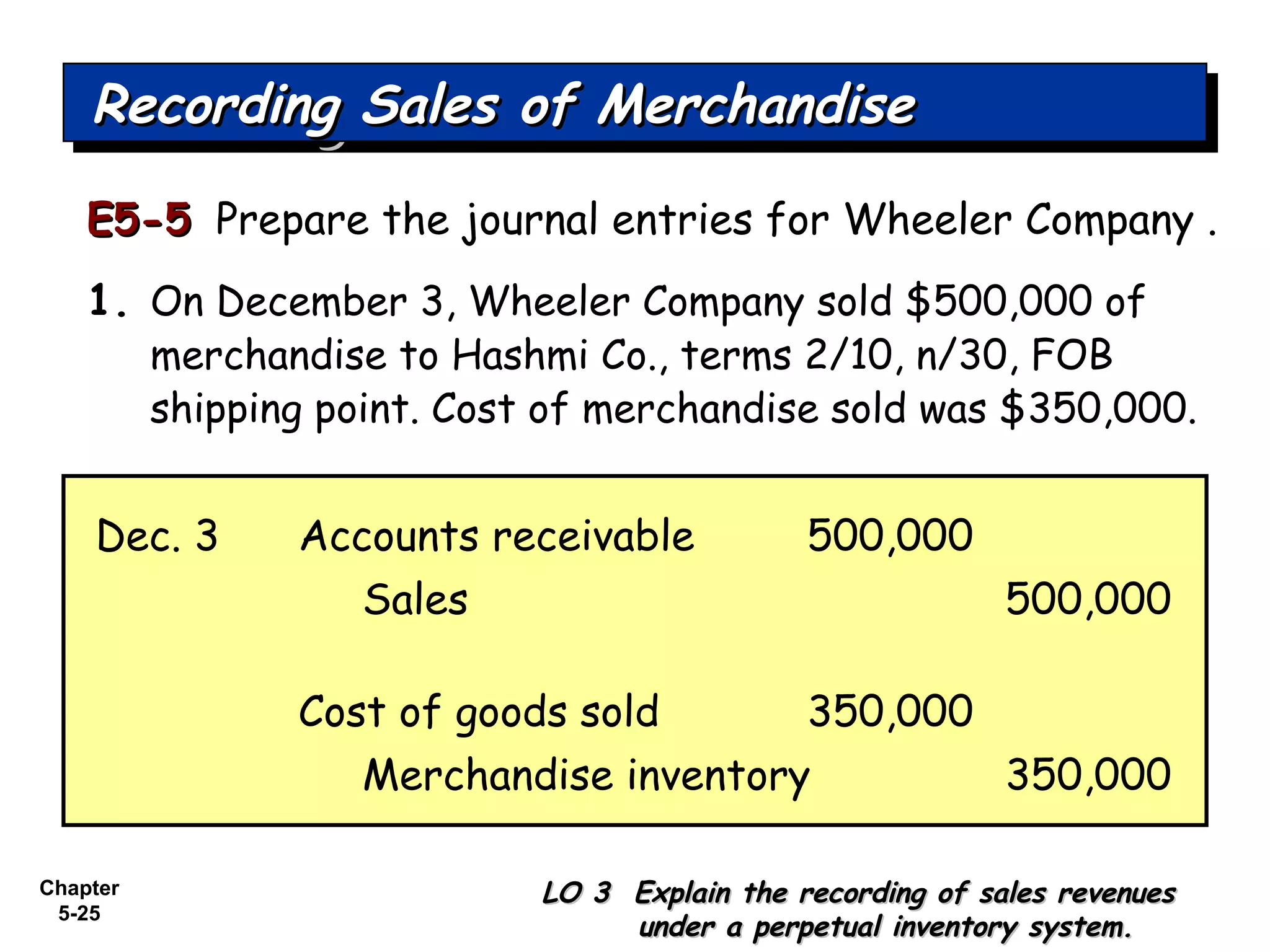 Chapter
5-25
E5-5E5-5 Prepare the journal entries for Wheeler Company .
1. On December 3, Wheeler Company sold $500,000 of
merchandise to Hashmi Co., terms 2/10, n/30, FOB
shipping point. Cost of merchandise sold was $350,000.
Recording Sales of MerchandiseRecording Sales of MerchandiseRecording Sales of MerchandiseRecording Sales of Merchandise
LO 3 Explain the recording of sales revenuesLO 3 Explain the recording of sales revenues
under a perpetual inventory system.under a perpetual inventory system.
Accounts receivable 500,000Dec. 3
Sales 500,000
Cost of goods sold 350,000
Merchandise inventory 350,000
 