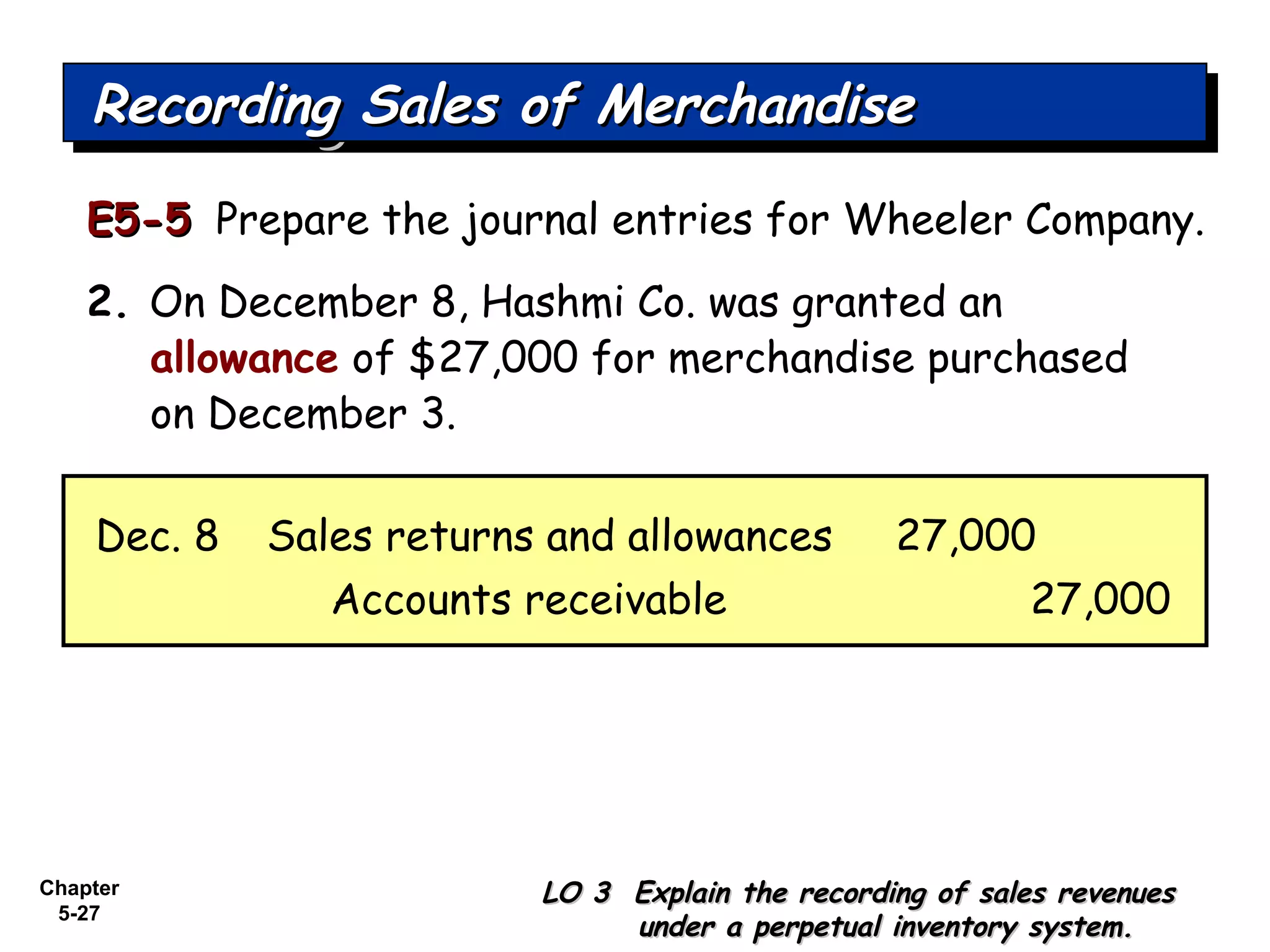 Chapter
5-27
E5-5E5-5 Prepare the journal entries for Wheeler Company.
2. On December 8, Hashmi Co. was granted an
allowance of $27,000 for merchandise purchased
on December 3.
Recording Sales of MerchandiseRecording Sales of MerchandiseRecording Sales of MerchandiseRecording Sales of Merchandise
LO 3 Explain the recording of sales revenuesLO 3 Explain the recording of sales revenues
under a perpetual inventory system.under a perpetual inventory system.
Sales returns and allowances 27,000Dec. 8
Accounts receivable 27,000
 