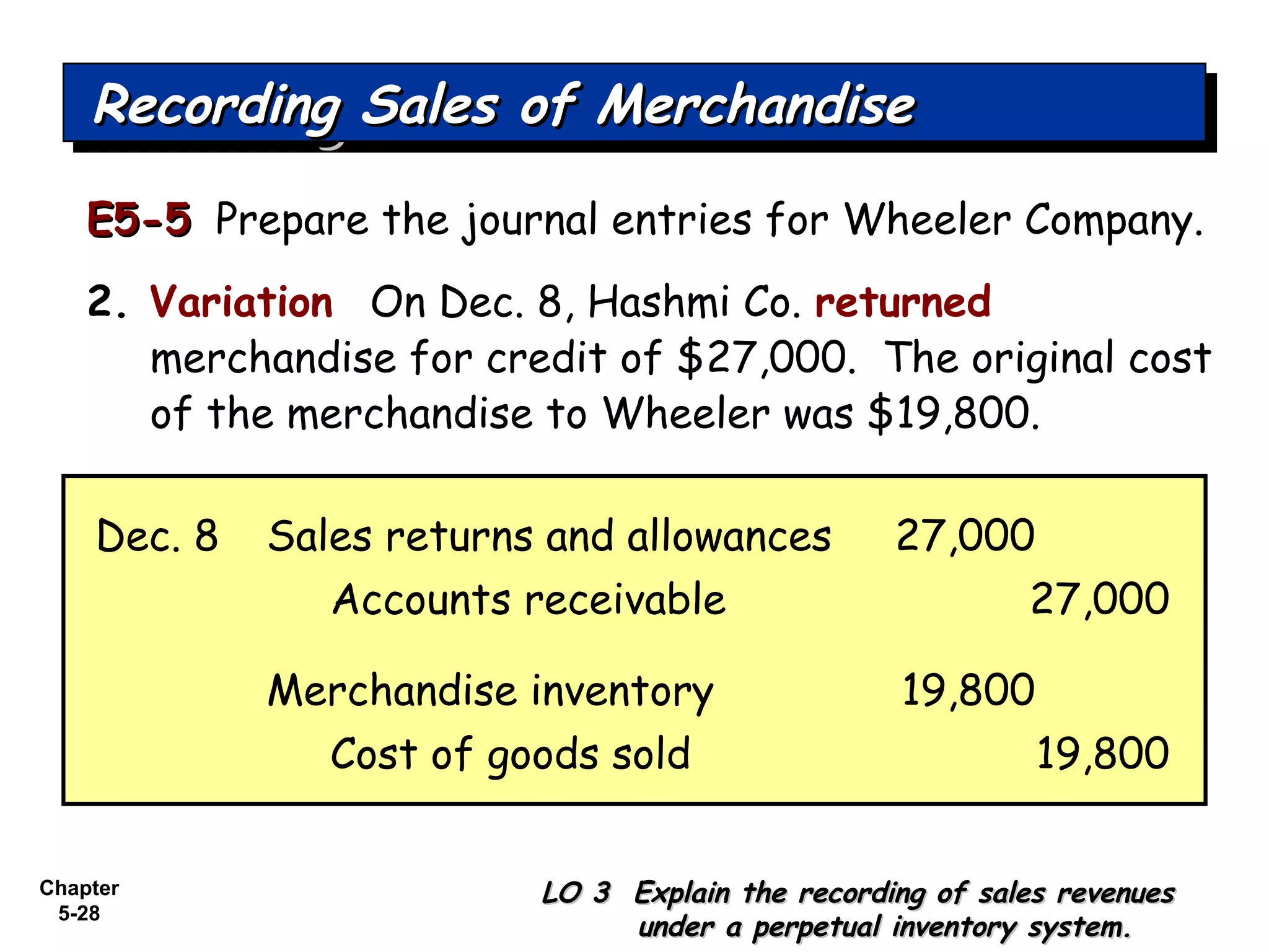 Chapter
5-28
E5-5E5-5 Prepare the journal entries for Wheeler Company.
2. Variation On Dec. 8, Hashmi Co. returned
merchandise for credit of $27,000. The original cost
of the merchandise to Wheeler was $19,800.
Recording Sales of MerchandiseRecording Sales of MerchandiseRecording Sales of MerchandiseRecording Sales of Merchandise
LO 3 Explain the recording of sales revenuesLO 3 Explain the recording of sales revenues
under a perpetual inventory system.under a perpetual inventory system.
Sales returns and allowances 27,000Dec. 8
Accounts receivable 27,000
Merchandise inventory 19,800
Cost of goods sold 19,800
 
