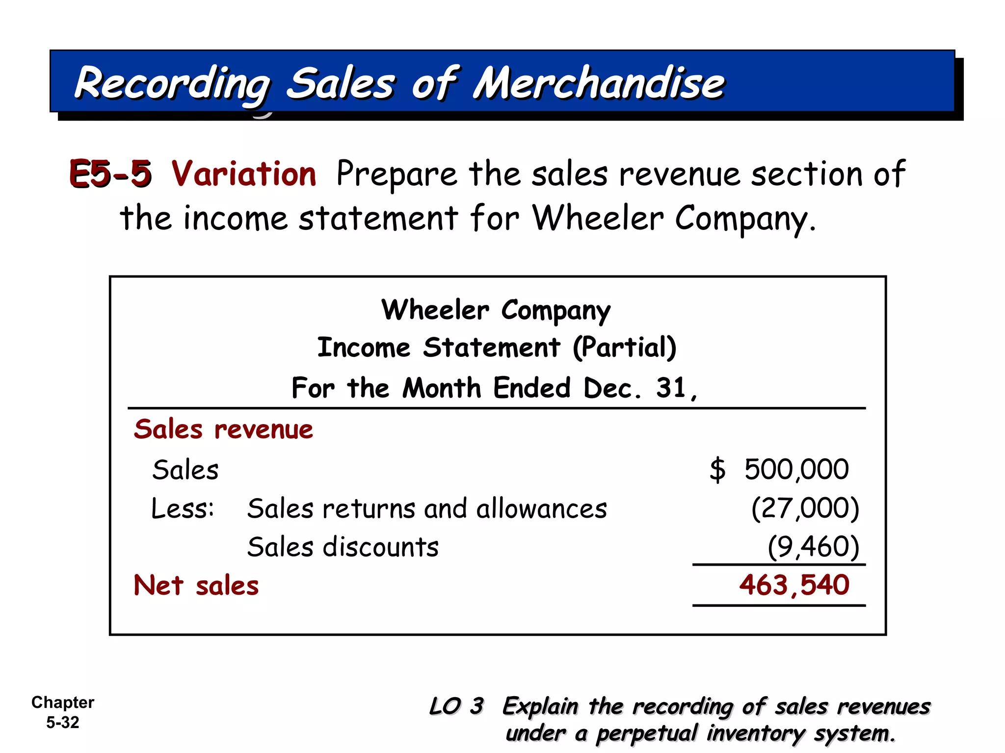 Chapter
5-32
E5-5E5-5 Variation Prepare the sales revenue section of
the income statement for Wheeler Company.
Recording Sales of MerchandiseRecording Sales of MerchandiseRecording Sales of MerchandiseRecording Sales of Merchandise
LO 3 Explain the recording of sales revenuesLO 3 Explain the recording of sales revenues
under a perpetual inventory system.under a perpetual inventory system.
Sales revenue
Sales 500,000$
Less: Sales returns and allowances (27,000)
Sales discounts (9,460)
Net sales 463,540
Income Statement (Partial)
For the Month Ended Dec. 31,
Wheeler Company
 