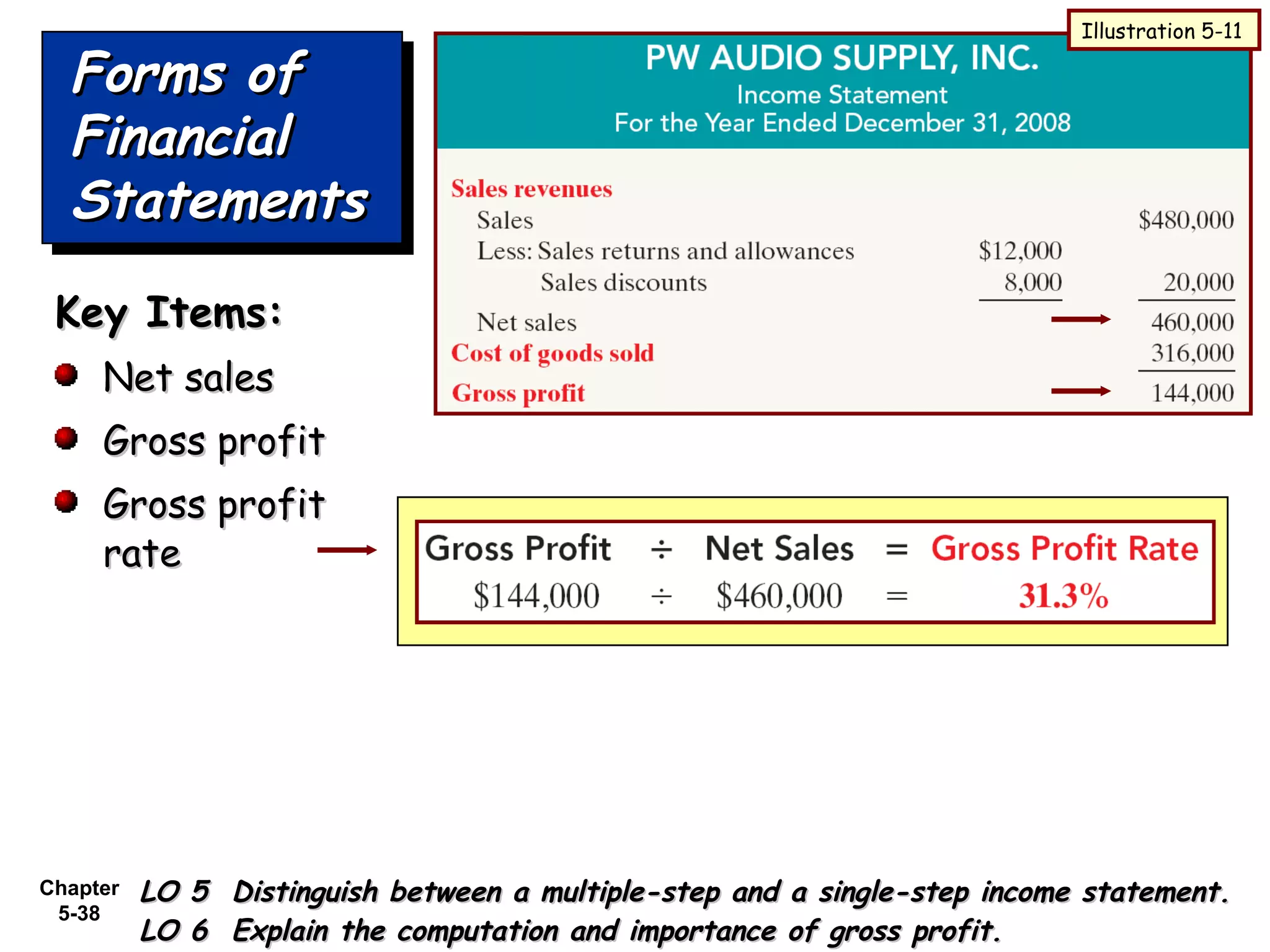 Chapter
5-38
LO 5 Distinguish between a multiple-step and a single-step income statement.LO 5 Distinguish between a multiple-step and a single-step income statement.
LO 6 Explain the computation and importance of gross profit.LO 6 Explain the computation and importance of gross profit.
Forms ofForms of
FinancialFinancial
StatementsStatements
Forms ofForms of
FinancialFinancial
StatementsStatements
Illustration 5-11
Key Items:Key Items:
Net salesNet sales
Gross profitGross profit
Gross profitGross profit
raterate
 