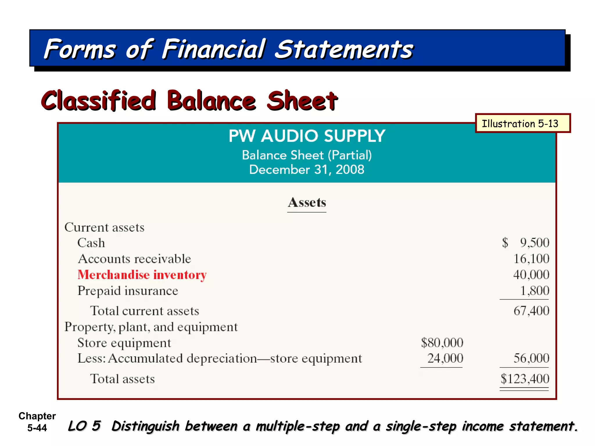 Chapter
5-44
Forms of Financial StatementsForms of Financial StatementsForms of Financial StatementsForms of Financial Statements
LO 5 Distinguish between a multiple-step and a single-step income statement.LO 5 Distinguish between a multiple-step and a single-step income statement.
Illustration 5-13
Classified Balance SheetClassified Balance Sheet
 