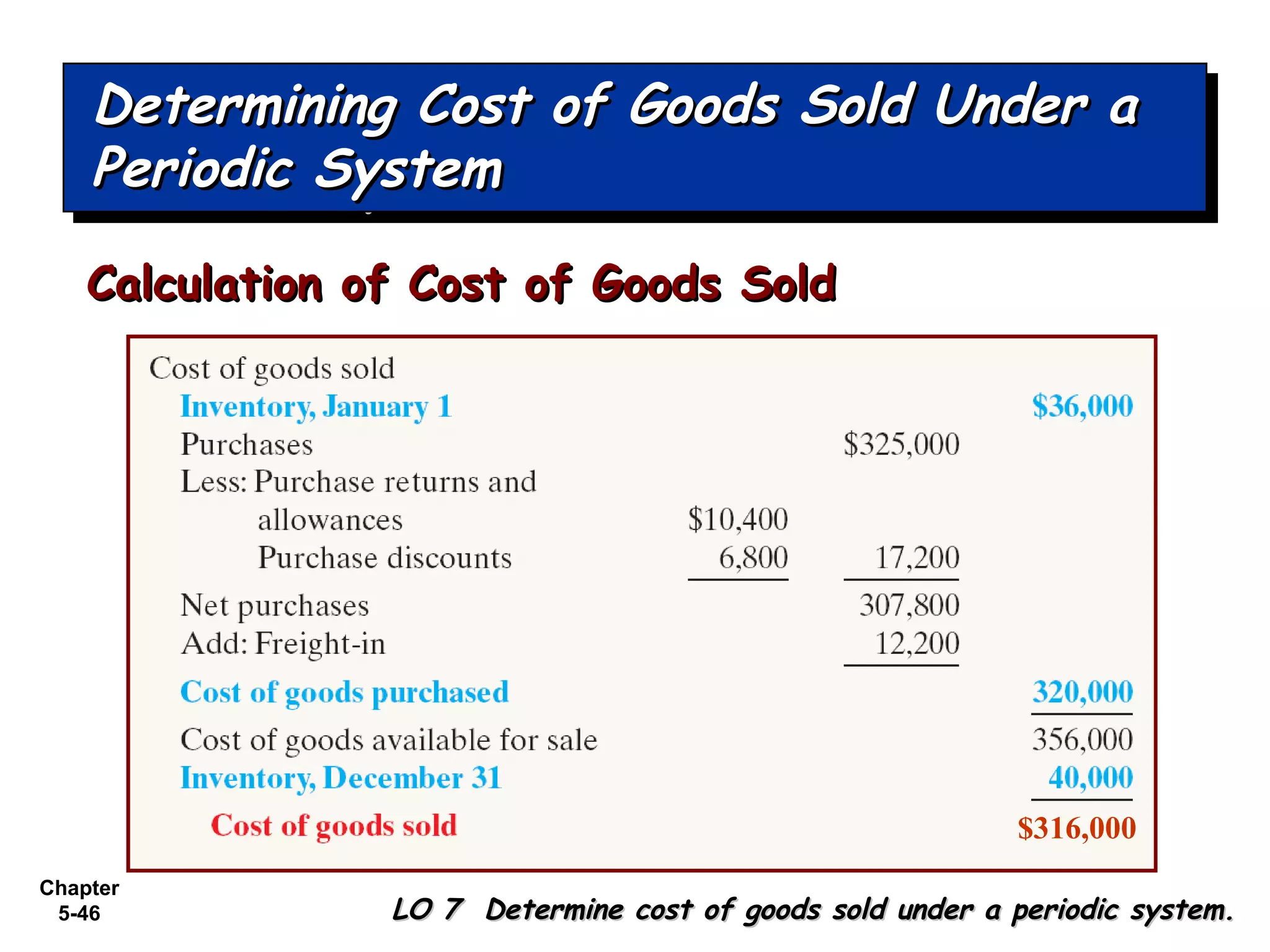 Chapter
5-46
Determining Cost of Goods Sold Under aDetermining Cost of Goods Sold Under a
Periodic SystemPeriodic System
Determining Cost of Goods Sold Under aDetermining Cost of Goods Sold Under a
Periodic SystemPeriodic System
LO 7 Determine cost of goods sold under a periodic system.LO 7 Determine cost of goods sold under a periodic system.
Calculation of Cost of Goods SoldCalculation of Cost of Goods Sold
$316,000
 