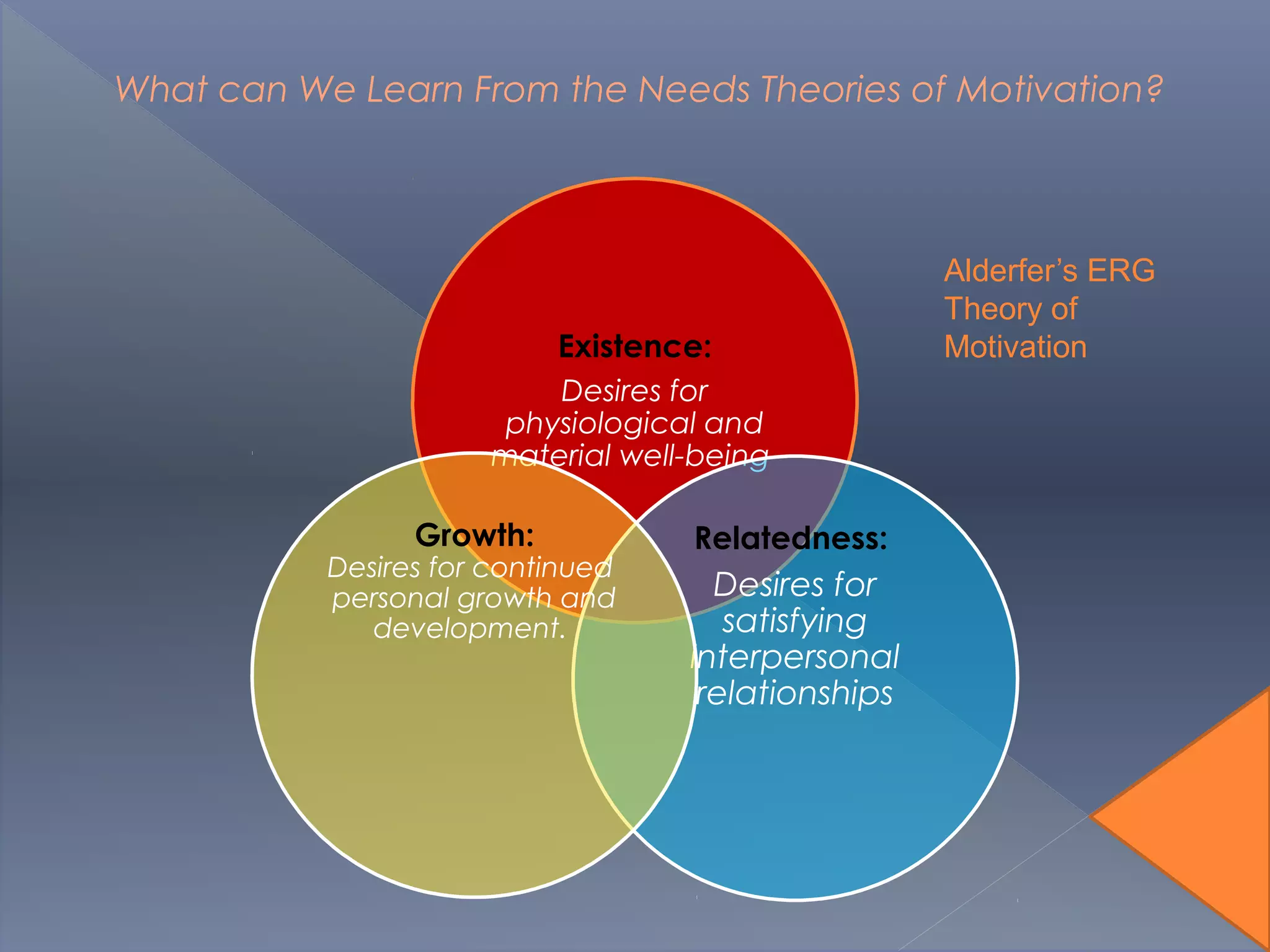 Existence:
Desires for
physiological and
material well-being
Relatedness:
Desires for
satisfying
interpersonal
relationships
Growth:
Desires for continued
personal growth and
development.
What can We Learn From the Needs Theories of Motivation?
Alderfer’s ERG
Theory of
Motivation
 