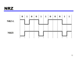 12
NRZ
 