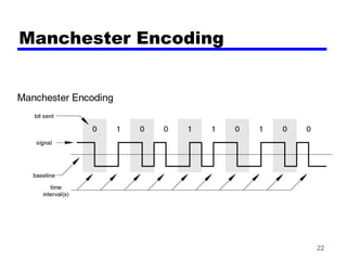 22
Manchester Encoding
 