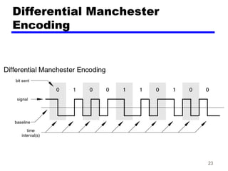 23
Differential Manchester
Encoding
 