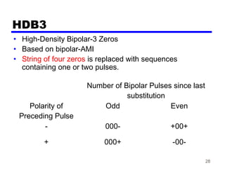 28
HDB3
• High-Density Bipolar-3 Zeros
• Based on bipolar-AMI
• String of four zeros is replaced with sequences
containing one or two pulses.
Number of Bipolar Pulses since last
substitution
Polarity of
Preceding Pulse
Odd Even
- 000- +00+
+ 000+ -00-
 