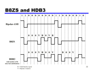 29
B8ZS and HDB3
 