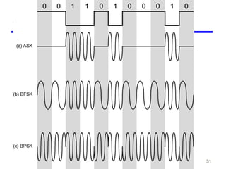 31
Modulation Techniques
 