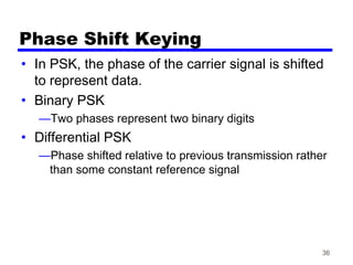 36
Phase Shift Keying
• In PSK, the phase of the carrier signal is shifted
to represent data.
• Binary PSK
—Two phases represent two binary digits
• Differential PSK
—Phase shifted relative to previous transmission rather
than some constant reference signal
 