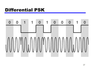 37
Differential PSK
 