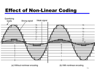 48
Effect of Non-Linear Coding
 