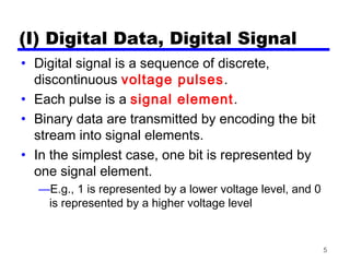 5
(I) Digital Data, Digital Signal
• Digital signal is a sequence of discrete,
discontinuous voltage pulses.
• Each pulse is a signal element.
• Binary data are transmitted by encoding the bit
stream into signal elements.
• In the simplest case, one bit is represented by
one signal element.
—E.g., 1 is represented by a lower voltage level, and 0
is represented by a higher voltage level
 