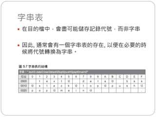 字串表
 在目的檔中，會盡可能儲存記錄代號，而非字串
 因此, 通常會有一個字串表的存在, 以便在必要的時
候將代號轉換為字串。
 