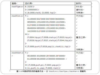 圖 5.8 本書使用的目的檔表示法 – 以 StackFunc.o, StackType.o, StackMain.o 為範例
 