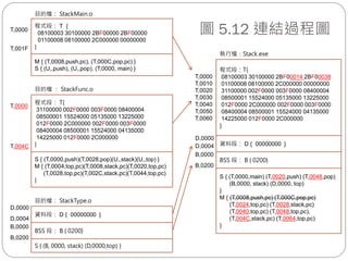 圖 5.12 連結過程圖
程式段：T{
08100003 30100000 2BF00014 2BF00038
01100008 08100000 2C000000 00000000
31100000 002F0000 003F0000 08400004
08500001 15524000 05135000 13225000
012F0000 2C000000 002F0000 003F0000
08400004 08500001 15524000 04135000
14225000 012F0000 2C000000
}
程式段： T {
08100003 30100000 2BF00000 2BF00000
01100008 08100000 2C000000 00000000
}
程式段： T{
31100000 002F0000 003F0000 08400004
08500001 15524000 05135000 13225000
012F0000 2C000000 002F0000 003F0000
08400004 08500001 15524000 04135000
14225000 012F0000 2C000000
}
資料段： D { 00000000 }
BSS 段： B { 0200}
B,0000
B,0200
T,0000
T,001F
T,0000
T,004C
D,0000
D,0004
M { (T,0008,push,pc), (T,000C,pop,pc) }
S { (U,,push), (U,,pop), (T,0000, main) }
目的檔： StackMain.o
目的檔 ： StackFunc.o
S { (T,0000,push)(T,0028,pop)(U,,stack)(U,,top) }
M { (T,0004,top,pc)(T,0008,stack,pc)(T,0020,top,pc)
(T,0028,top,pc)(T,002C,stack,pc)(T,0044,top,pc)
}
目的檔： StackType.o
資料段： D { 00000000 }
BSS 段： B { 0200}
B,0000
B,0200
D,0000
D,0004
S { (B, 0000, stack) (D,0000,top) }
S { (T,0000,main) (T,0020,push) (T,0048,pop)
(B,0000, stack) (D,0000, top)
}
M { (T,0008,push,pc) (T,000C,pop,pc)
(T,0024,top,pc) (T,0028,stack,pc)
(T,0040,top,pc) (T,0048,top,pc),
(T,004C,stack,pc) (T,0064,top,pc)
}
執行檔：Stack.exe
T,0000
T,0010
T,0020
T,0030
T,0040
T,0050
T,0060
 