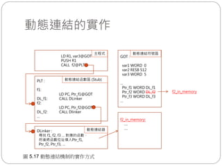 動態連結的實作
LD R1, var3@GOT
PUSH R1
CALL f2@PLT
PLT :
f1:
LD PC, Ptr_f1@GOT
DL_f1: CALL DLinker
f2:
LD PC, Ptr_f2@GOT
DL_f2: CALL Dlinker
…
主程式
DLinker :
尋找 f1, f2, f3 … 對應的函數，
然後將函數位址填入Ptr_f1,
Ptr_f2, Ptr_f3, …
GOT :
var1 WORD 0
var2 RESB 512
var3 WORD 5
…
Ptr_f1 WORD DL_f1
Ptr_f2 WORD DL_f2
Ptr_f3 WORD DL_f3
…
動態連結函數區 (Stub)
動態連結符號區
動態連結器
f2_in_memory:
….
….
f2_in_memory
圖 5.17 動態連結機制的實作方式
 