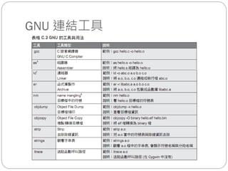 GNU 連結工具
 