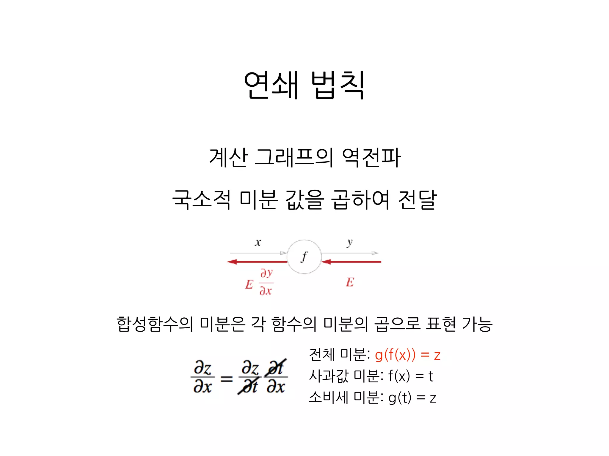 연쇄 법칙
계산 그래프의 역전파
국소적 미분 값을 곱하여 전달
합성함수의 미분은 각 함수의 미분의 곱으로 표현 가능
전체 미분: g(f(x)) = z
사과값 미분: f(x) = t
소비세 미분: g(t) = z
 