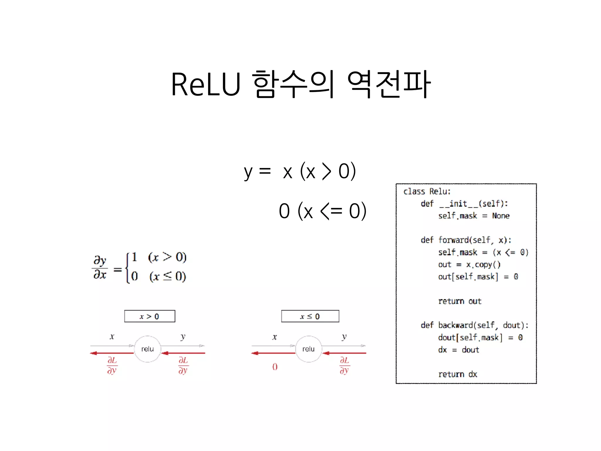 ReLU 함수의 역전파
y = x (x > 0)
0 (x <= 0)
 
