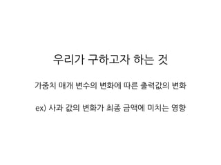 우리가 구하고자 하는 것
가중치 매개 변수의 변화에 따른 출력값의 변화
ex) 사과 값의 변화가 최종 금액에 미치는 영향
 