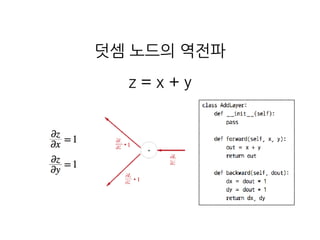 덧셈 노드의 역전파
z = x + y
 