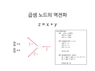 곱셈 노드의 역전파
z = x * y
 
