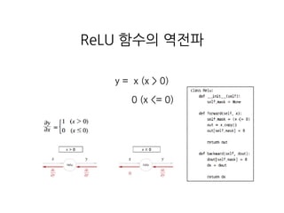 ReLU 함수의 역전파
y = x (x > 0)
0 (x <= 0)
 