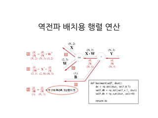 역전파 배치용 행렬 연산
 