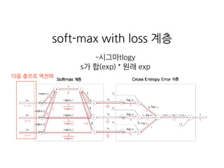 soft-max with loss 계층
다음 층으로 역전파
-시그마tlogy
s가 합(exp) * 원래 exp
 