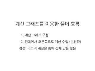 계산 그래프를 이용한 풀이 흐름
1. 계산 그래프 구성
2. 왼쪽에서 오른쪽으로 계산 수행 (순전파)
장점: 국소적 계산을 통해 전체 답을 찾음
 