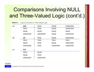 Copyright © 2011 Ramez Elmasri and Shamkant Navathe
Comparisons Involving NULL
and Three-Valued Logic (cont’d.)
 