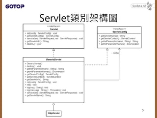 Ch05 Servlet進階API、過濾器與傾聽器