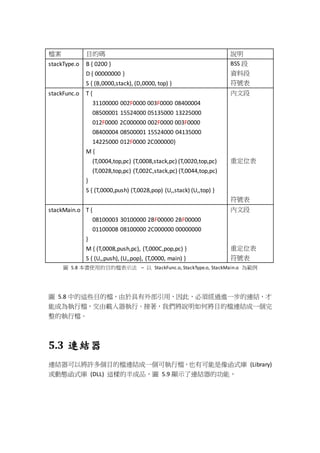 檔案 目的碼 說明
stackType.o B { 0200 }
D { 00000000 }
S { (B,0000,stack), (D,0000, top) }
BSS 段
資料段
符號表
stackFunc.o T {
31100000 002F0000 003F0000 08400004
08500001 15524000 05135000 13225000
012F0000 2C000000 002F0000 003F0000
08400004 08500001 15524000 04135000
14225000 012F0000 2C000000}
M {
(T,0004,top,pc) (T,0008,stack,pc) (T,0020,top,pc)
(T,0028,top,pc) (T,002C,stack,pc) (T,0044,top,pc)
}
S { (T,0000,push) (T,0028,pop) (U,,stack) (U,,top) }
內文段
重定位表
符號表
stackMain.o T {
08100003 30100000 2BF00000 2BF00000
01100008 08100000 2C000000 00000000
}
M { (T,0008,push,pc), (T,000C,pop,pc) }
S { (U,,push), (U,,pop), (T,0000, main) }
內文段
重定位表
符號表
圖 5.8 本書使用的目的檔表示法 – 以 StackFunc.o, StackType.o, StackMain.o 為範例
圖 5.8 中的這些目的檔，由於具有外部引用，因此，必須經過進一步的連結，才
能成為執行檔，交由載入器執行。接著，我們將說明如何將目的檔連結成一個完
整的執行檔。
5.3 連結器
連結器可以將許多個目的檔連結成一個可執行檔，也有可能是像函式庫 (Library)
或動態函式庫 (DLL) 這樣的半成品，圖 5.9 顯示了連結器的功能，
 