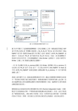 圖 5.17 動態連結機制的實作方式
圖 5.17 所顯示了這個動態跳轉機制，在程式剛載入之時，動態連結符號區 GOT
當中的 Ptr_f1,Ptr_f2 等變數，會被填入 DL_f1, DL_f2 等位址。當主程式執行 CALL
f2@PLT 指令時，會跳到 Stub 區的 f2 標記。此時，會執行 LD PC, Ptr_f2@GOT 這
個指令。但是由於 Ptr_f2 當中儲存的是 DL_f2 的位址，因此，該 LD 跳轉指令
相當於沒有任何作用。於是會繼續執行 CALL DLinker 這個指令，該指令會呼叫
Dlinker 去載入 f2 對應的函數到記憶體中。
一但 f2 的函數內容f2_in_memory被載入後，Dlinker 會將載入f2_in_memory 的
位址填入到 Ptr_f2 當中。於是，當下一次主程式再呼叫 CALL f2@PLT 時，Stub 區
中的 LD PC, Ptr_f2@GOT 就會直接跳入動態函數 f2_in_memory 中，而不會再透
過載入器了。
透過上述的實作方法，就能達成動態連結的目的，讓函式庫動態的掛載到系統當
中，等到執行時期才進行連結的動作。動態連結雖然不需要事先載入函式庫，但
是在編譯時就已經知道動態函數的名稱與參數類型，因此，編譯器可以事先檢查
函數型態的相容性。
動態連結函式庫通常是與位置無關的程式碼 (Position Independent Code)，其優
點是可任意抽換函式庫，不需重新連結就能讓系統直接運行。但是，這也可能造
成『動態連結地獄』 (DLL hell) 的困境，因為，如果新的函式庫有錯，或者與舊
的程式不相容，那麼，原本執行正常的程式會突然出現錯誤，甚至無法使用。
 