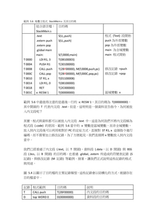 範例 5.6 堆疊主程式 StackMain.s 及其目的碼
組合語言檔：
StackMain.s
目的碼
T 0000
T 0004
T 0008
T 000C
T 0010
T 0014
T 0018
T 001C
.text
.extern push
.extern pop
.global main
main:
LDI R1, 3
PUSH R1
CALL push
CALL pop
ST R1, x
LDI R1, 0
RET
x: RESW 1
S(U,,push)
S(U,,push)
S(T,0000,main)
T(08100003)
T(30100000)
T(2BF00000), M(T,0008,push,pc)
T(2BF00000), M(T,000C,pop,pc)
T(01100008)
T(08100000)
T(2C000000)
T(00000000)
程式 (Text) 段開始
push 為外部變數
pop 為外部變數
main 為全域變數
main 程式開始
修改記錄 +push
修改記錄 +pop
區域變數 x
範例 5.6 中最值得注意的是最後一行的 x: RESW 1，其目的碼為 T(00000000)，
其中開頭的 T 代表內文段 .text。但是，這明明是一個資料宣告指令，為何被放
入內文段呢？
其實，程式與資料都可以被放入內文段 .text 中，這是為何我們不將內文段稱為
程式段 (.code) 的原因。範例 5.6 當中的 x 變數是區域變數，而非全域變數，
放入到內文段後可以利用相對於 PC 的定址方式，直接對 ST R1, x 這個指令進行
編碼，而不需要加上修改記錄，為了方便起見，我們直接將 x 變數放入到內文段
當中。
我們已經看過了內文段 (.text, 以 T 開頭)、資料段 (.data，以 D 開頭) 與 BSS
段 (.bss, 以 B 開頭) 的目的碼。也看過 .global, .extern 所造成的符號表記錄 (S
記錄)、與修改記錄 (M 記錄) 等範例。接著，讓我們正式說明這些記錄的格式
與用途。
圖 5.4 以顯示了目的檔的主要記錄類型，這些記錄會以結構化的方式，被儲存在
目的檔當中。
記錄 程式範例 目的碼 說明
T CALL push T(2BF00000) 內文段的目的碼
D top WORD 0 D(00000000) 資料段的目的碼
 