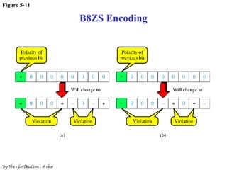 Figure 5-11 B8ZS Encoding