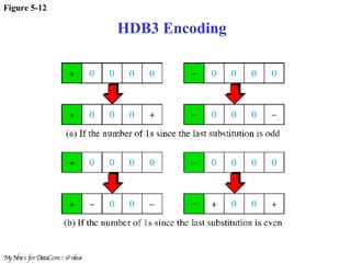 Figure 5-12 HDB3 Encoding