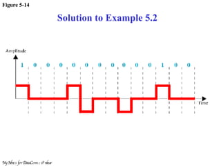 Figure 5-14 Solution to Example 5.2