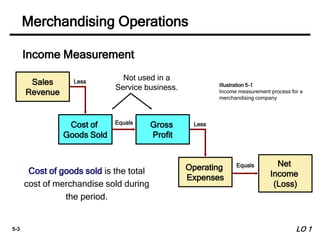 Store Operating Income ch05-200529031746.pdf