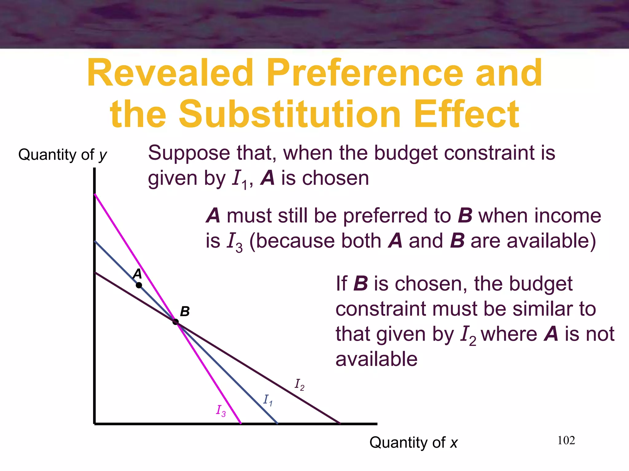 102
Revealed Preference and
the Substitution Effect
Quantity of x
Quantity of y
A
I1
Suppose that, when the budget constraint is
given by I1, A is chosen
B
I3
A must still be preferred to B when income
is I3 (because both A and B are available)
I2
If B is chosen, the budget
constraint must be similar to
that given by I2 where A is not
available
 