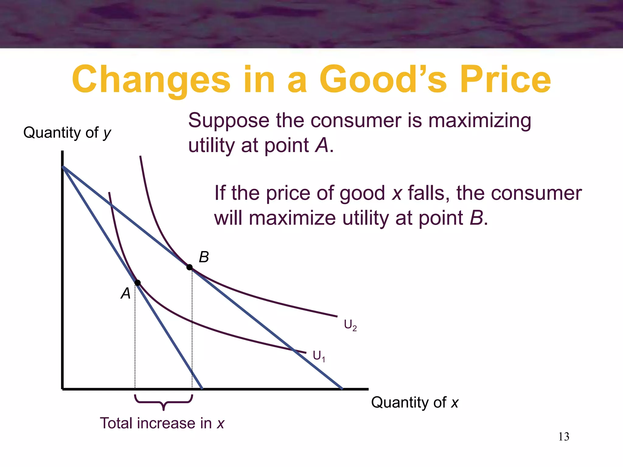 13
Changes in a Good’s Price
Quantity of x
Quantity of y
U1
A
Suppose the consumer is maximizing
utility at point A.
U2
B
If the price of good x falls, the consumer
will maximize utility at point B.
Total increase in x
 