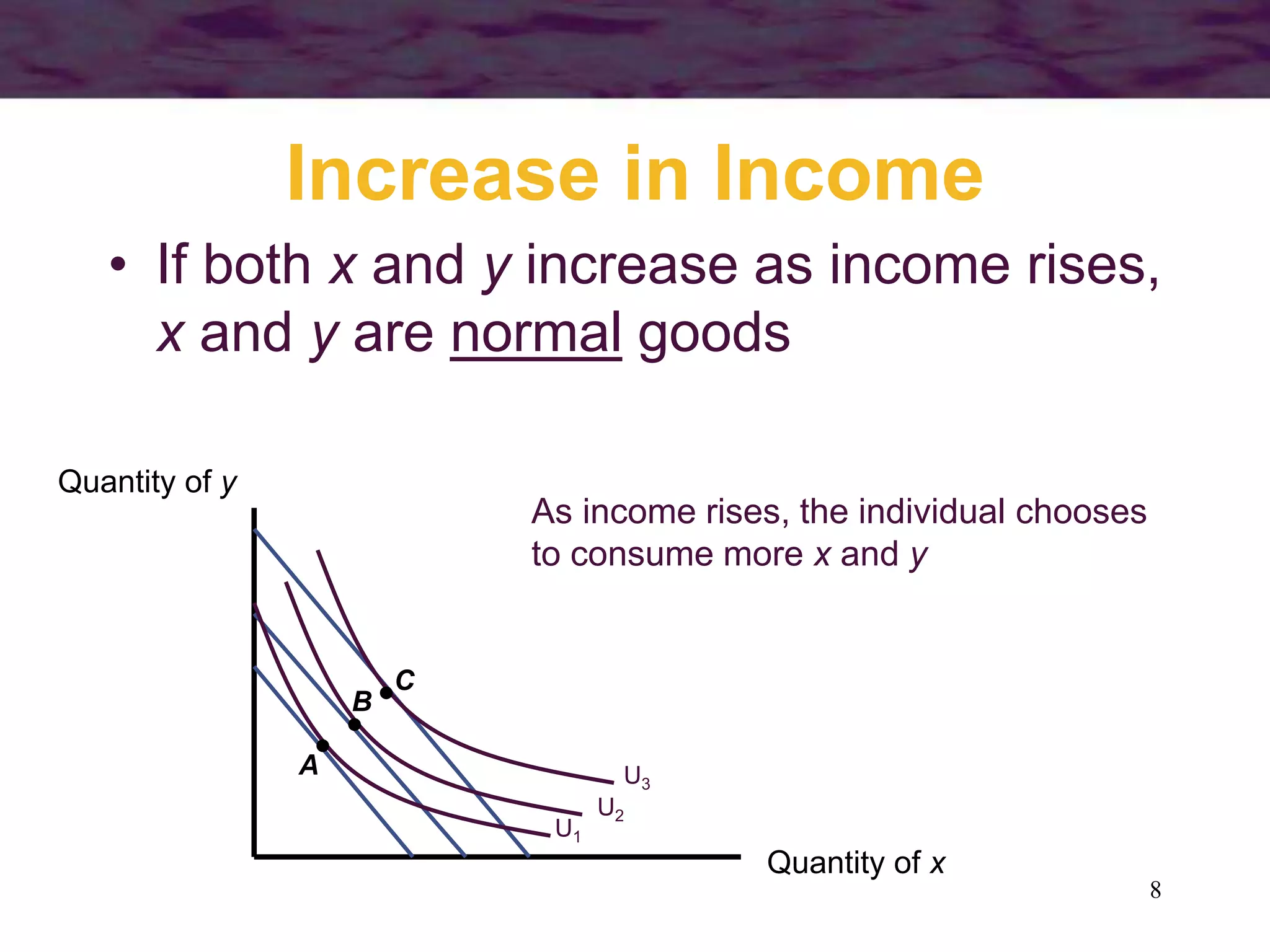8
Increase in Income
• If both x and y increase as income rises,
x and y are normal goods
Quantity of x
Quantity of y
C
U3
B
U2
A
U1
As income rises, the individual chooses
to consume more x and y
 