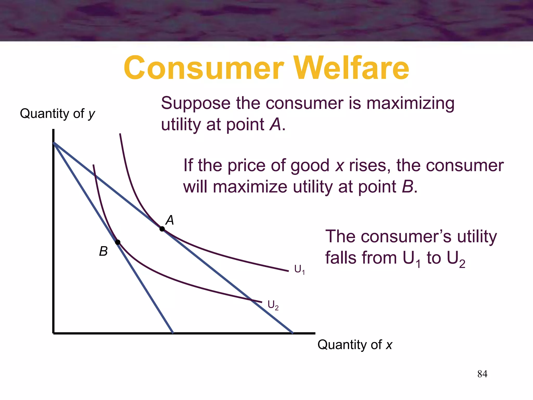 84
Consumer Welfare
Quantity of x
Quantity of y
U1
A
Suppose the consumer is maximizing
utility at point A.
U2
B
If the price of good x rises, the consumer
will maximize utility at point B.
The consumer’s utility
falls from U1 to U2
 