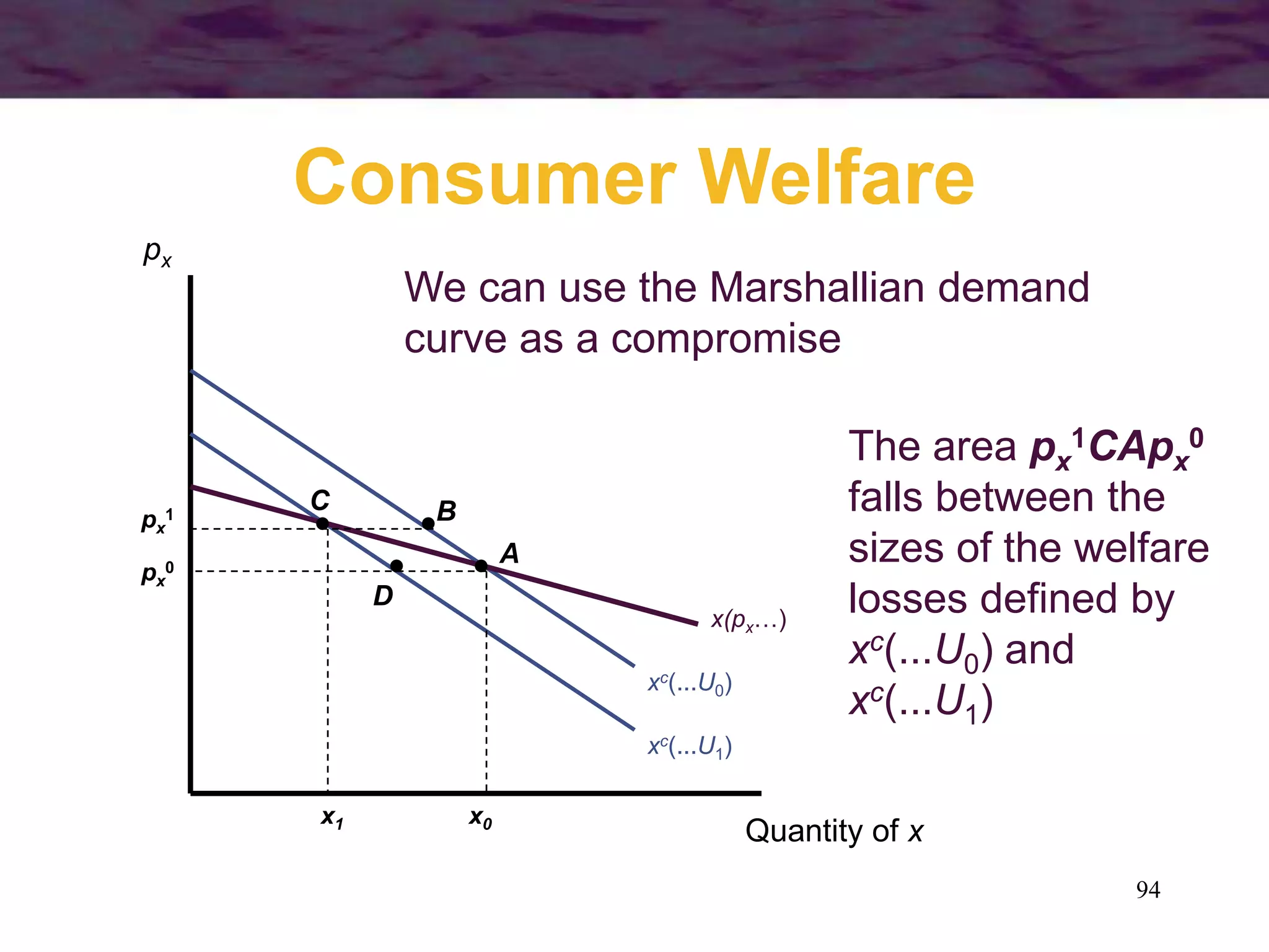 94
Consumer Welfare
Quantity of x
px
xc(...U0)
px
1
x1
We can use the Marshallian demand
curve as a compromise
xc(...U1)
x(px…)
A
BC
D
px
0
x0
The area px
1CApx
0
falls between the
sizes of the welfare
losses defined by
xc(...U0) and
xc(...U1)
 