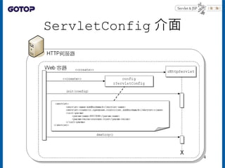 ServletConfig 介面
4
 