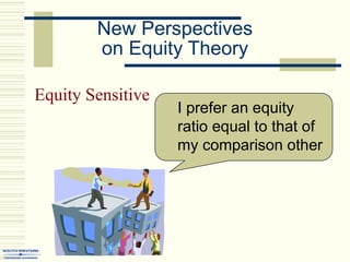 New Perspectives
on Equity Theory
Equity Sensitive
I prefer an equity
ratio equal to that of
my comparison other
 